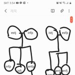 나 ㄹㅇ <b>mbti</b>에 미친놈임ㅋㅋㅋ