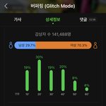 [NCT드림] 런쥔이 <b>스토리</b> 보고 오세용~