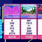 아이들 레벨 오늘 인가 <b>투표점수</b>