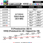 [NCT드림] 와 근데 sm도 <b>아찔</b>하겠다