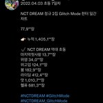 [NCT드림] 짱드림 정규 2집 <b>초동</b> 집계 끝!!