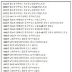 래퍼에서 배우로 성공한 윌 스미스 커리어