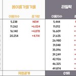 빅뱅 신곡 이용<b>자수</b>