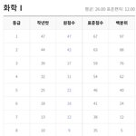 [댓글부탁해] 남친이 다른 여자애랑 연락하는거 이해돼?