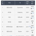 아이들 톰보이 3번만 더 <b>pak</b>했으면