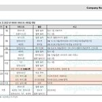 [군대] 하이브 <b>컴퍼니</b> 리포트라는데...