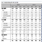 [NCT칠프] 스엠 영업<b>이익</b>에 127 지분봐