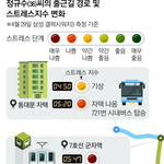 지금 인터넷에서 난리난 한 직장인의 출퇴근 <b>왕복</b> 미스테리