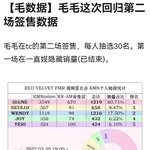 [댓글부탁해] 레드벨벳 멤버별 <b>영통</b> 팬싸컷