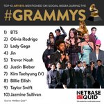 그래미와 관련해 가장 많이 언급된 아티스<b>트래</b>