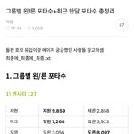 그룹별 왼른 포타수 이거 어디 올라왔던 거야?