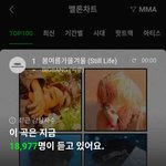 빅뱅 24시간 <b>누적</b> 이용자수 근황 ㅋㅋ