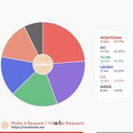 아이브 파트<b>분배</b>