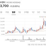[모두드루와] 다들 무료 NFT 받아둬라 둬 ❤️