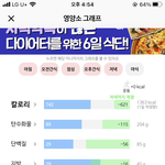 다<b>여트</b> 중인데