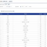 라코이 화제성 순위