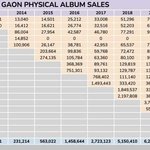 [방탄소년단] <b>우와</b>우리 올해1분기 앨범판매량