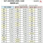 [모두드루와] <b>NCT</b> 멤버인기 순위 2021판매량
