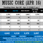 [NCT드림] <b>담주</b> 음방 예측 5위 6위임‼️