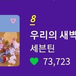 [세븐틴] <b>캐럿</b>들 순식간에 순위 올리는 거 봐ㅋㅋㅋ
