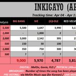 [빅뱅] 애들아 음방 1위