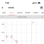 73 -> 53됐어 드디어..ㅜㅜ