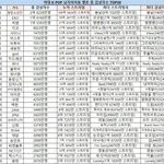 남돌 <b>멜론</b> 역대 스트리밍 <b>top</b> 50