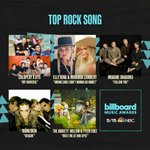 [방탄소년단] 총 노미된 부문