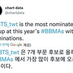 [방탄소년단] 우왕 넬보드 가장많이노<b>미</b>된<b>그룹</b>