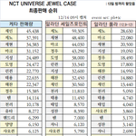 엔시티 인기멤?