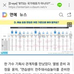 [댓글부탁해] 디스패치 방탄 <b>여론조사</b> 뜸