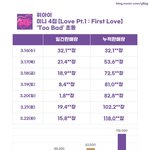 [모두드루와] 위아이 <b>초동</b> 대박