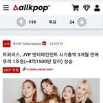 제왑 주식 3개월만에 1조 <b>증가</b>