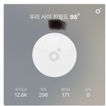 와 멜론 <b>온도</b> 올랐다