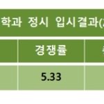 얘들아 이거 <b>입결</b> 어캐 보는 거야?