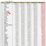 [더보이즈] 2022년 4월 보이그룹 브랜드 <b>평판</b>