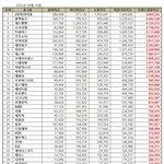 아이들 브랜드 <b>평판</b> 대단하네