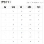 [댓글부탁해] 놀기싫은거 <b>티</b>내는데 놀자고하는애들은