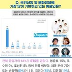 근데 방탄이 대단하긴<b>하다</b>
