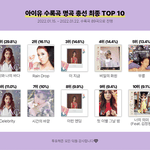 아이유 수록곡 <b>명곡</b> 순위