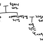 [NCT드림] <b>NEW</b>! 드림 가족관계도