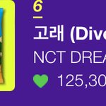 [NCT드림] 우리 수록곡도 6위됐다 ㅠㅠ 다들 놓지<b>말고</b> 투표ㄱ