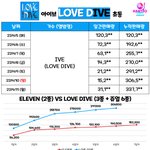 아이브 <b>초동</b> 마무리