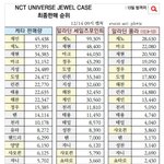 [모두드루와] 엔시티 인기순위 2022<b>Ver</b>