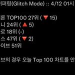 [NCT드림] 헐 <b>머</b>야 우리 24힛 하나 오름