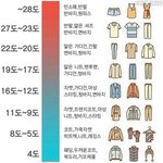[NCT칠프] ㅅㄷ)아침에 <b>외출</b>할때 참고해 다들>.<
