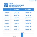 아이브 <b>초동</b>