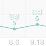 나 생리 진짜 <b>안정</b>적임
