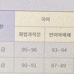 <b>싹싹</b> 비는중,,,