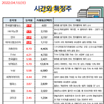 공유) 04월 13일 시간외 특징주/<b>외인</b>&amp;기관 순매수